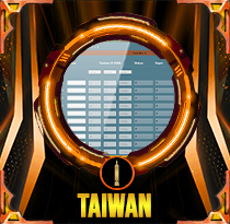 PREDIKSI TOGEL TAIWAN 01 AGS 2025 LALATOGEL