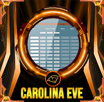 PREDIKSI TOGEL CAROLINA-EVE 01 AGS 2025 LALATOGEL