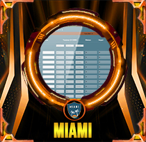 PREDIKSI TOGEL MIAMI 21 AGS 2025 LALATOGEL