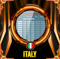 PREDIKSI TOGEL ITALY 31 JUL 2025 LALATOGEL